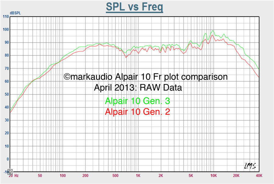 MARKAUDIO GROUP INDEX | 音楽の再生のリアリティーの追求